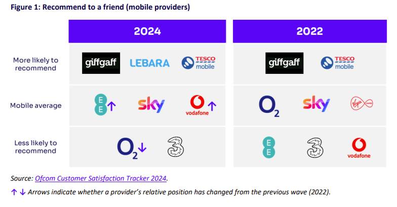 Mobile Networks 2