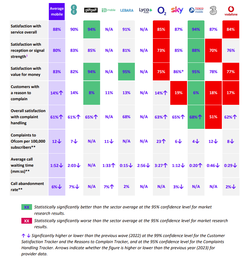 Mobile Networks