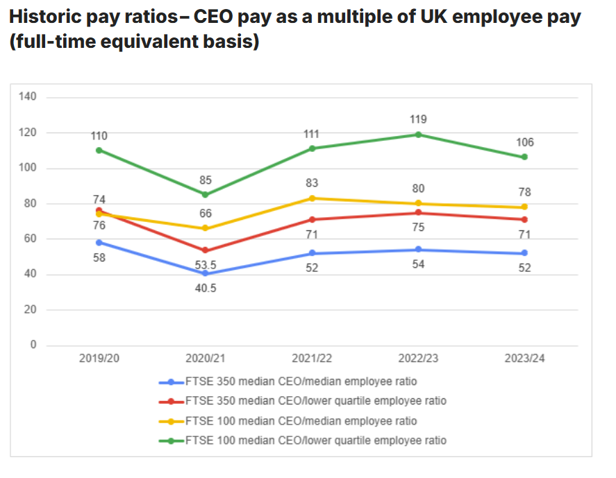 High Pay