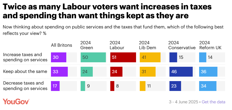 Labour Taxes