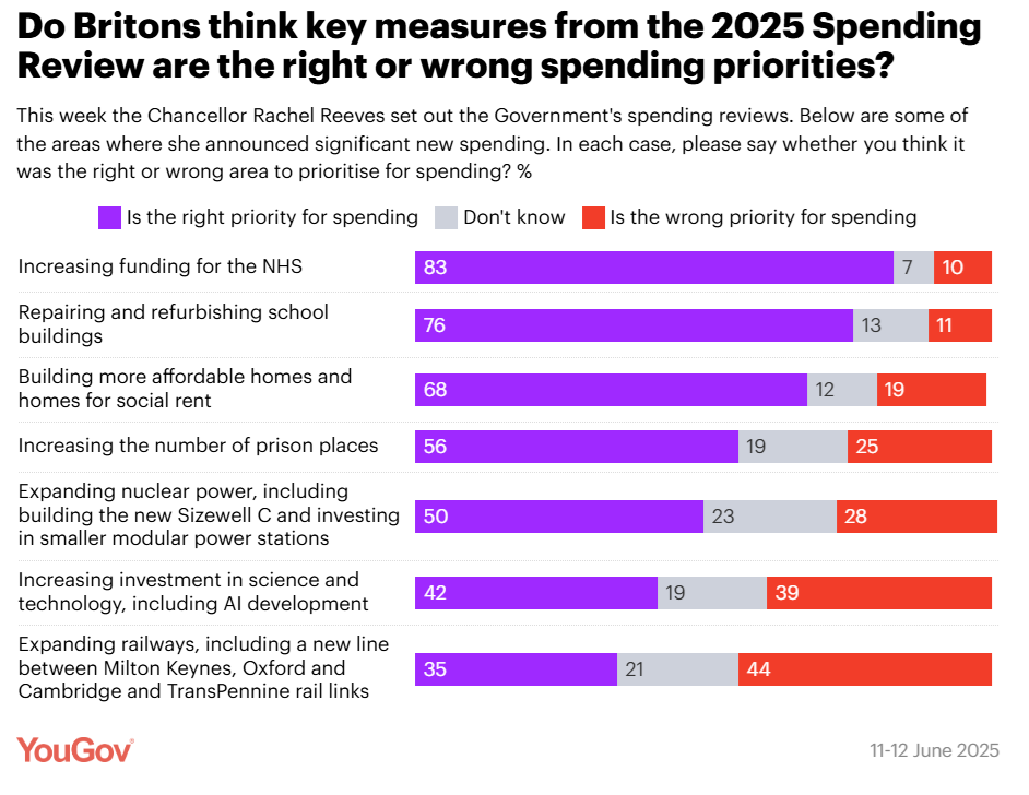 Yougov 1 1