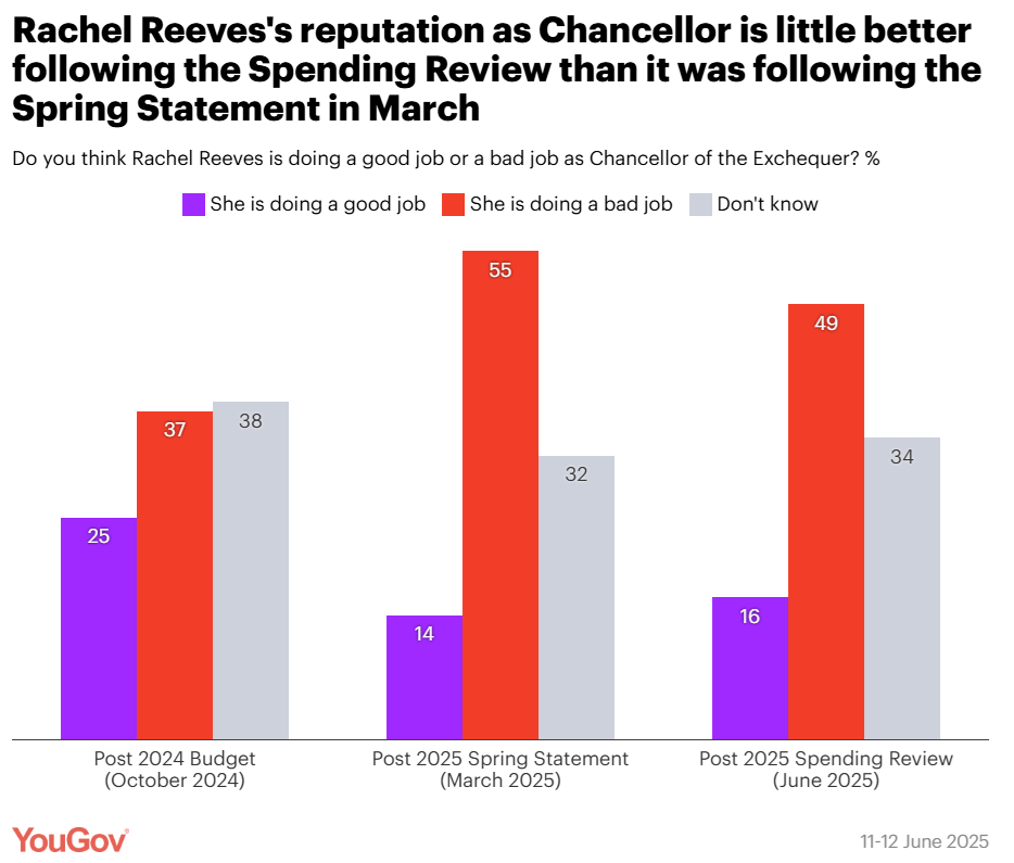 Yougov 2 1