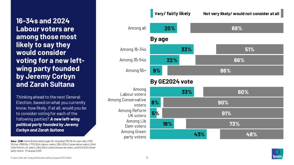 Ipsos 1