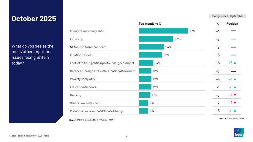 Ipsos October