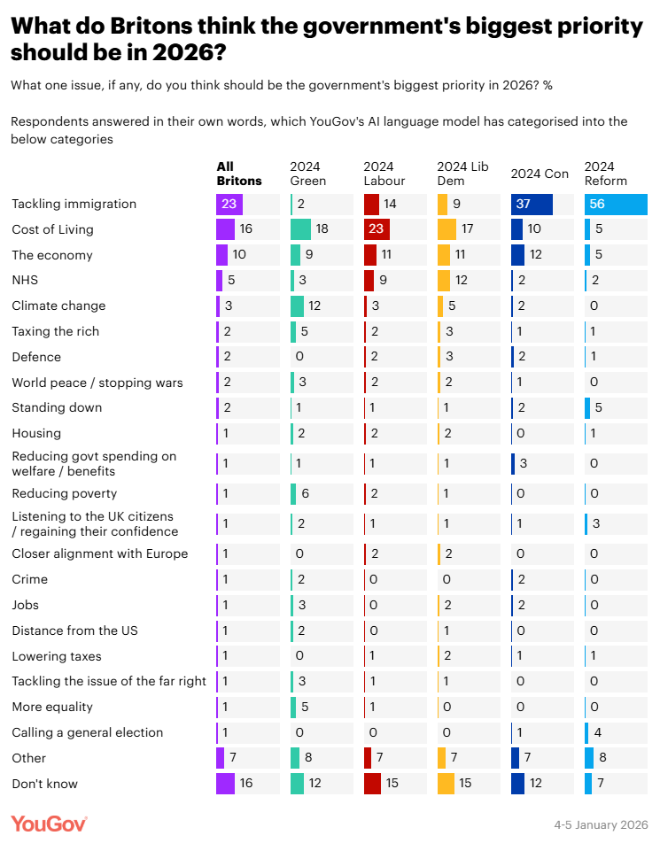 Yougov