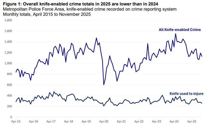 Knife Enabled Crime Statistics