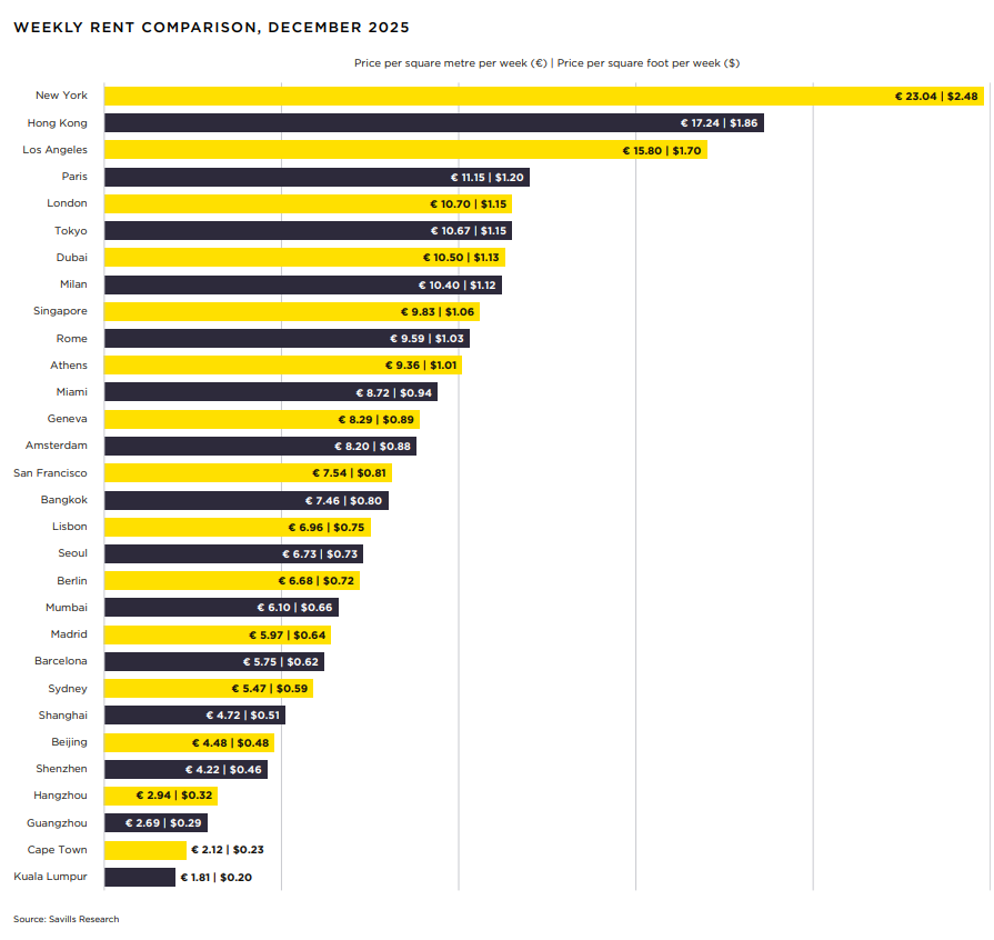 Savills