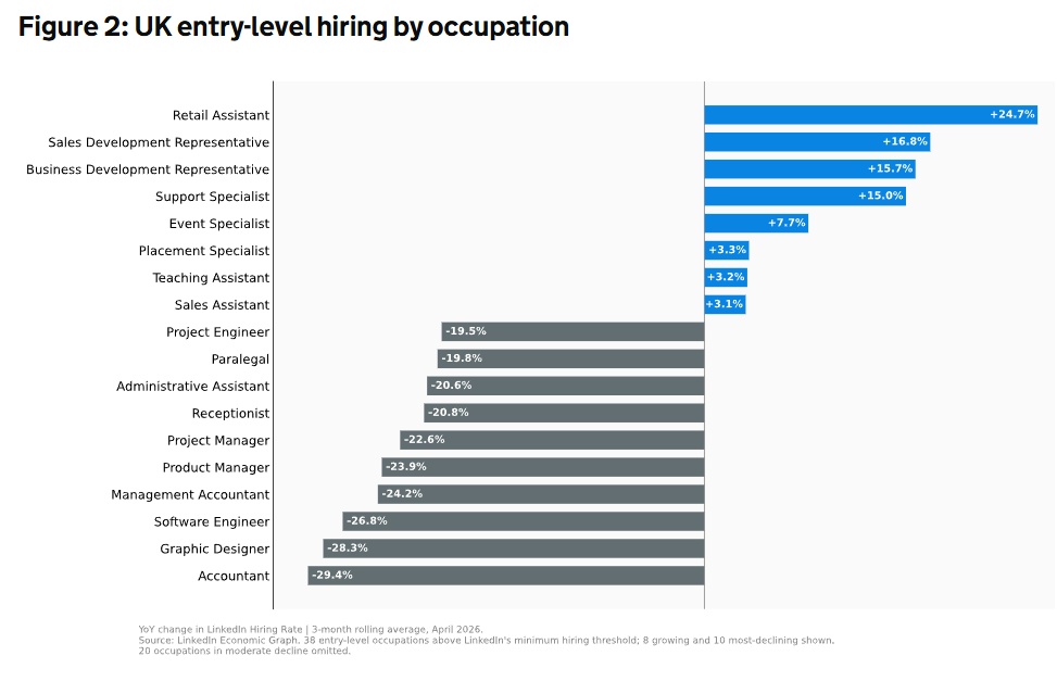 Linkedin 2